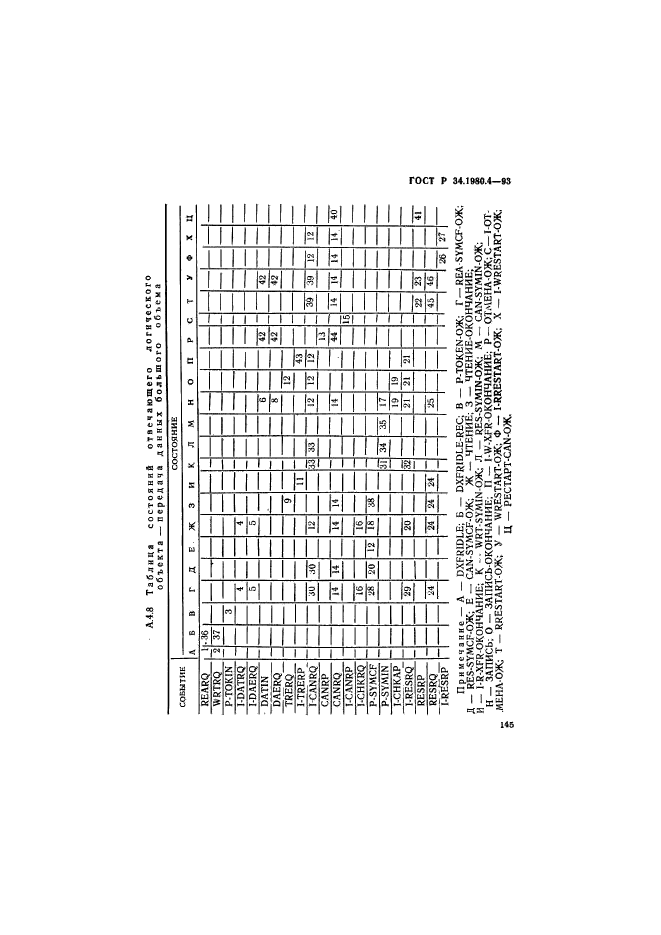 ГОСТ Р 34.1980.4-93