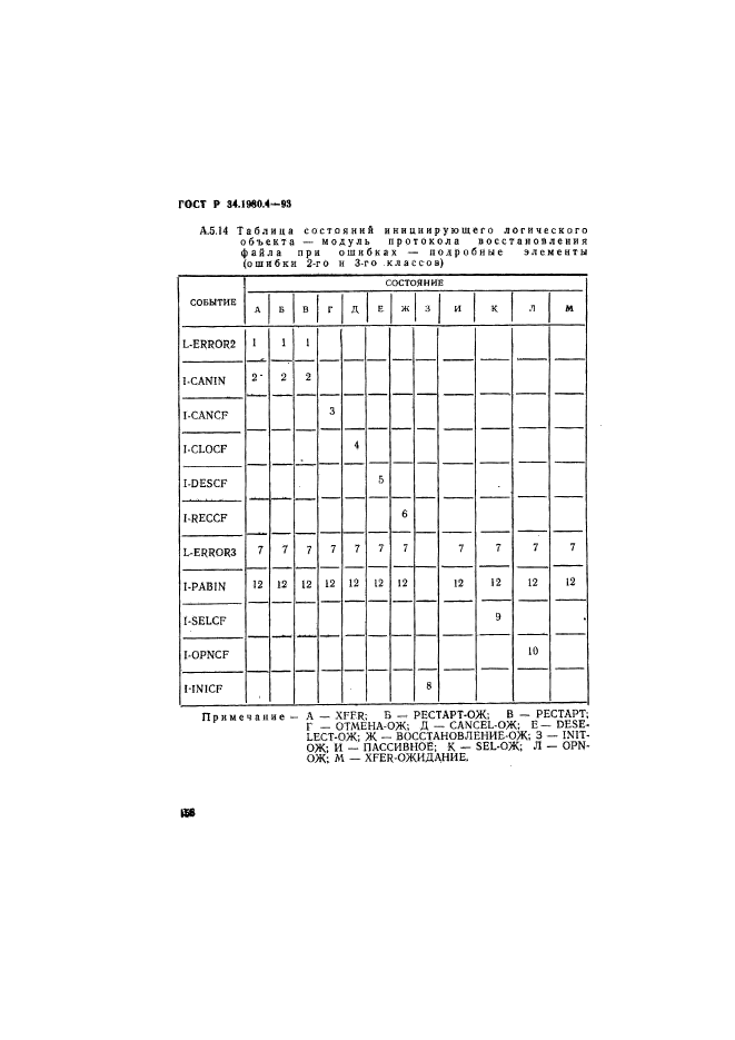 ГОСТ Р 34.1980.4-93