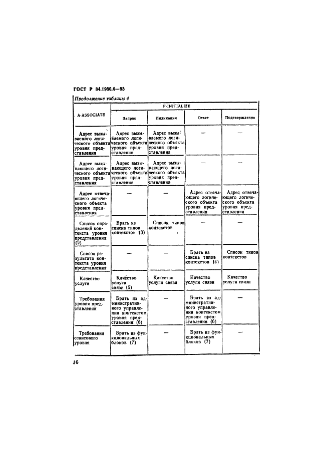 ГОСТ Р 34.1980.4-93