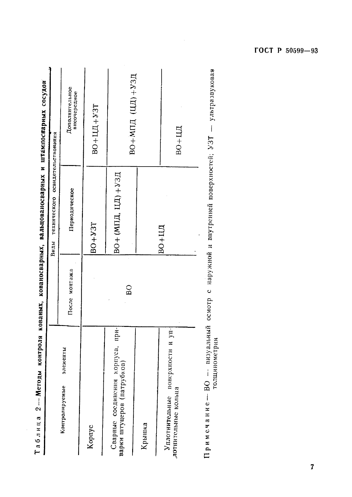 ГОСТ Р 50599-93