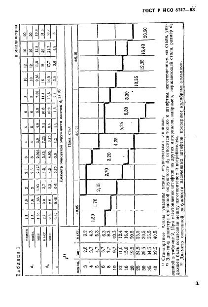 ГОСТ Р ИСО 8747-93