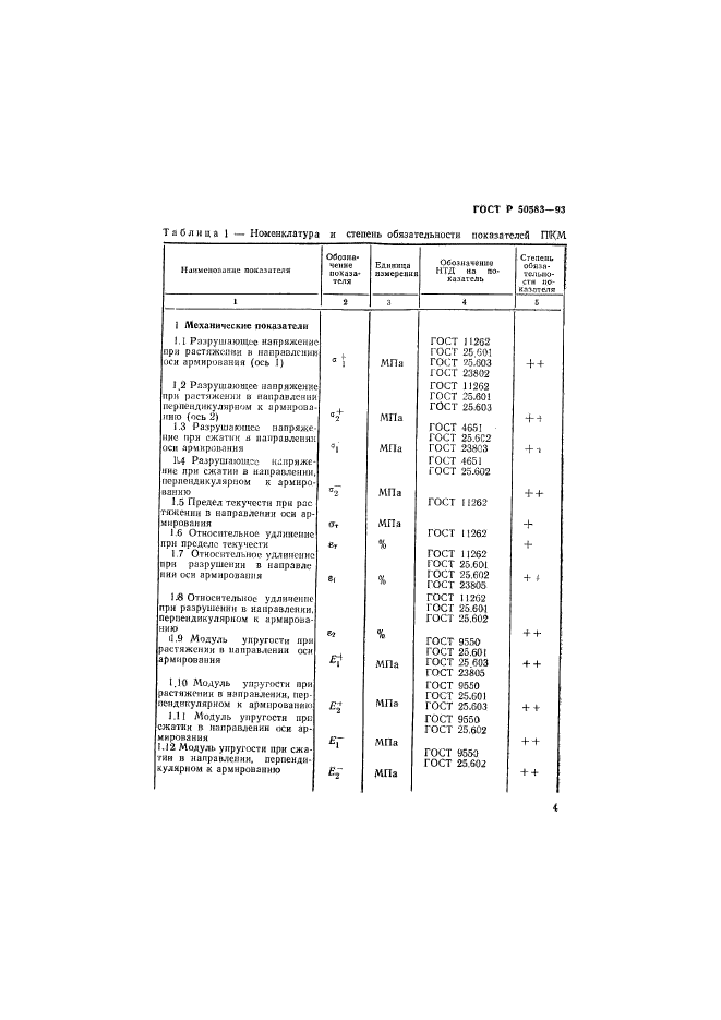 ГОСТ Р 50583-93