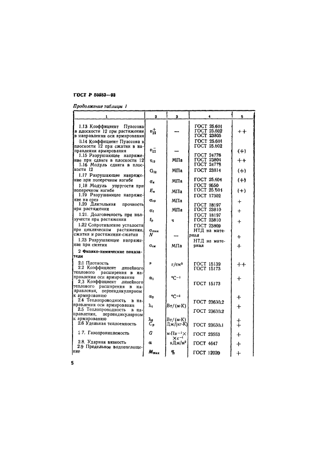 ГОСТ Р 50583-93