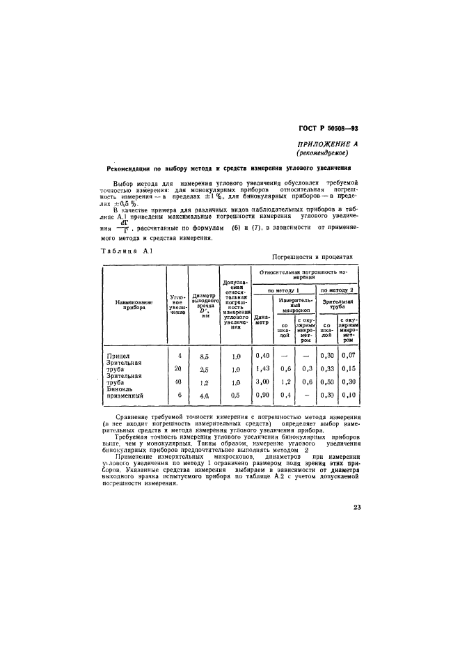 ГОСТ Р 50508-93