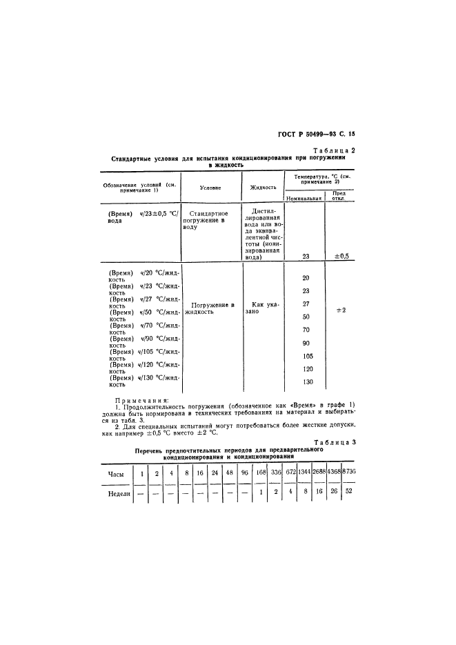 ГОСТ Р 50499-93