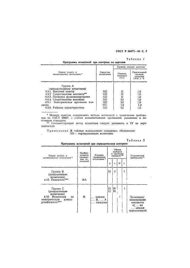 ГОСТ Р 50477-93