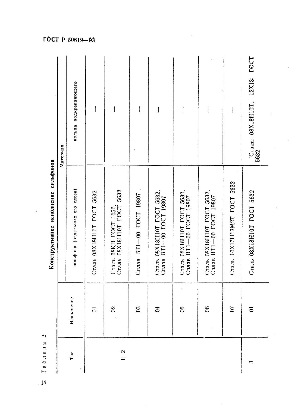 ГОСТ Р 50619-93