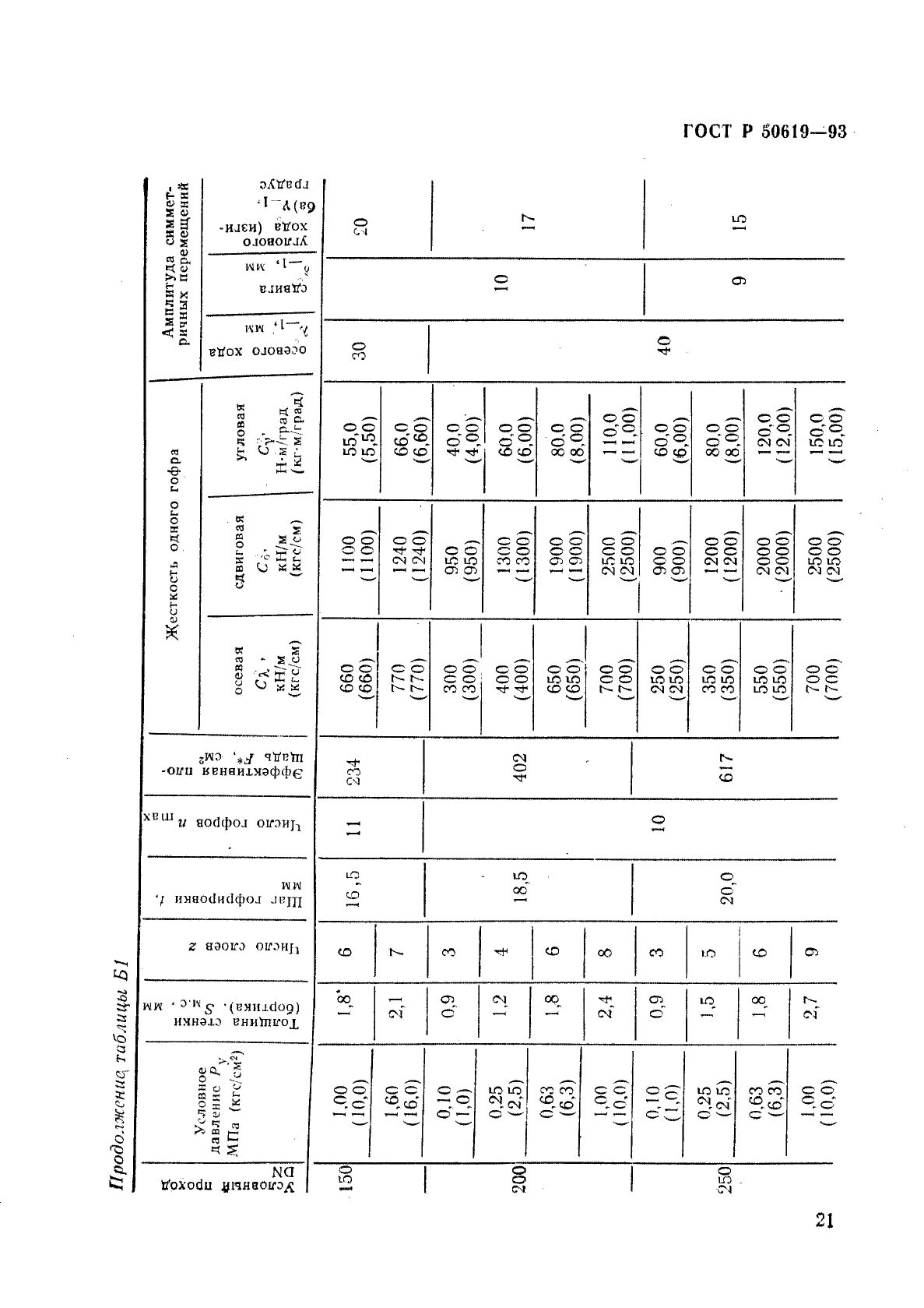 ГОСТ Р 50619-93