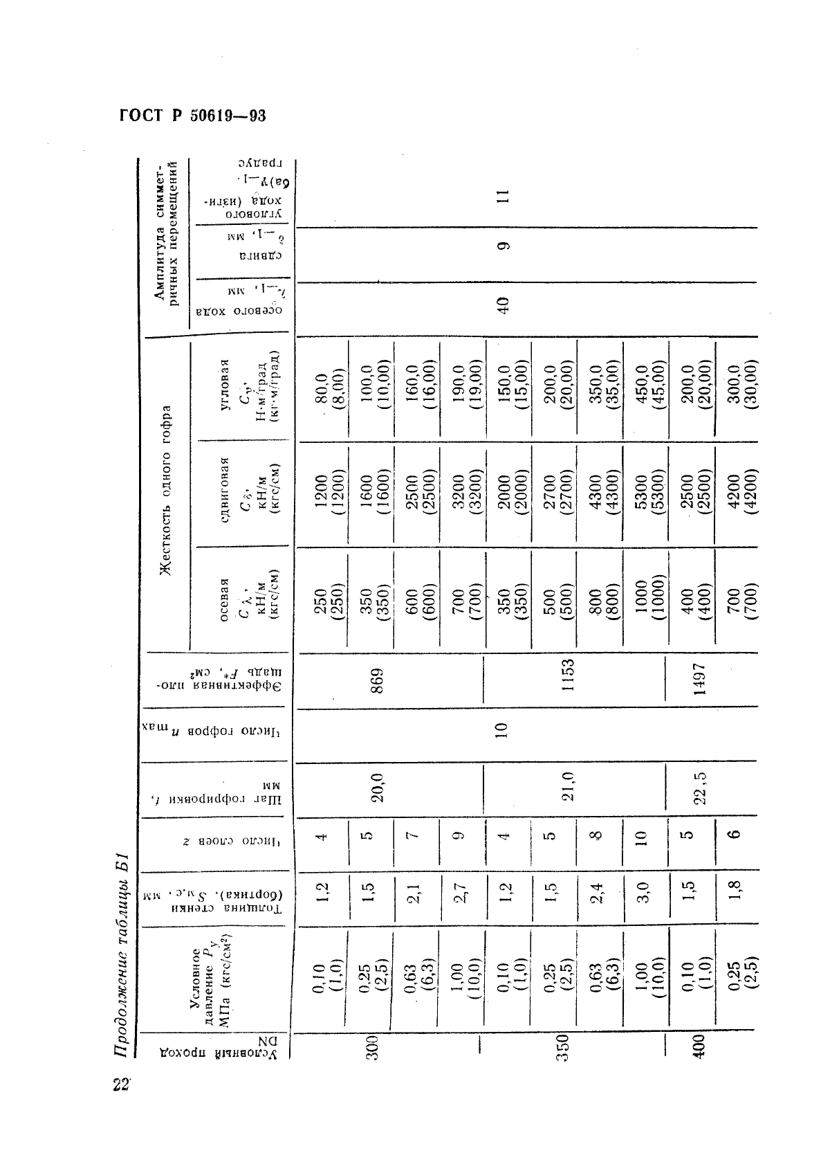 ГОСТ Р 50619-93