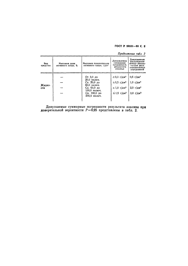 ГОСТ Р 50551-93