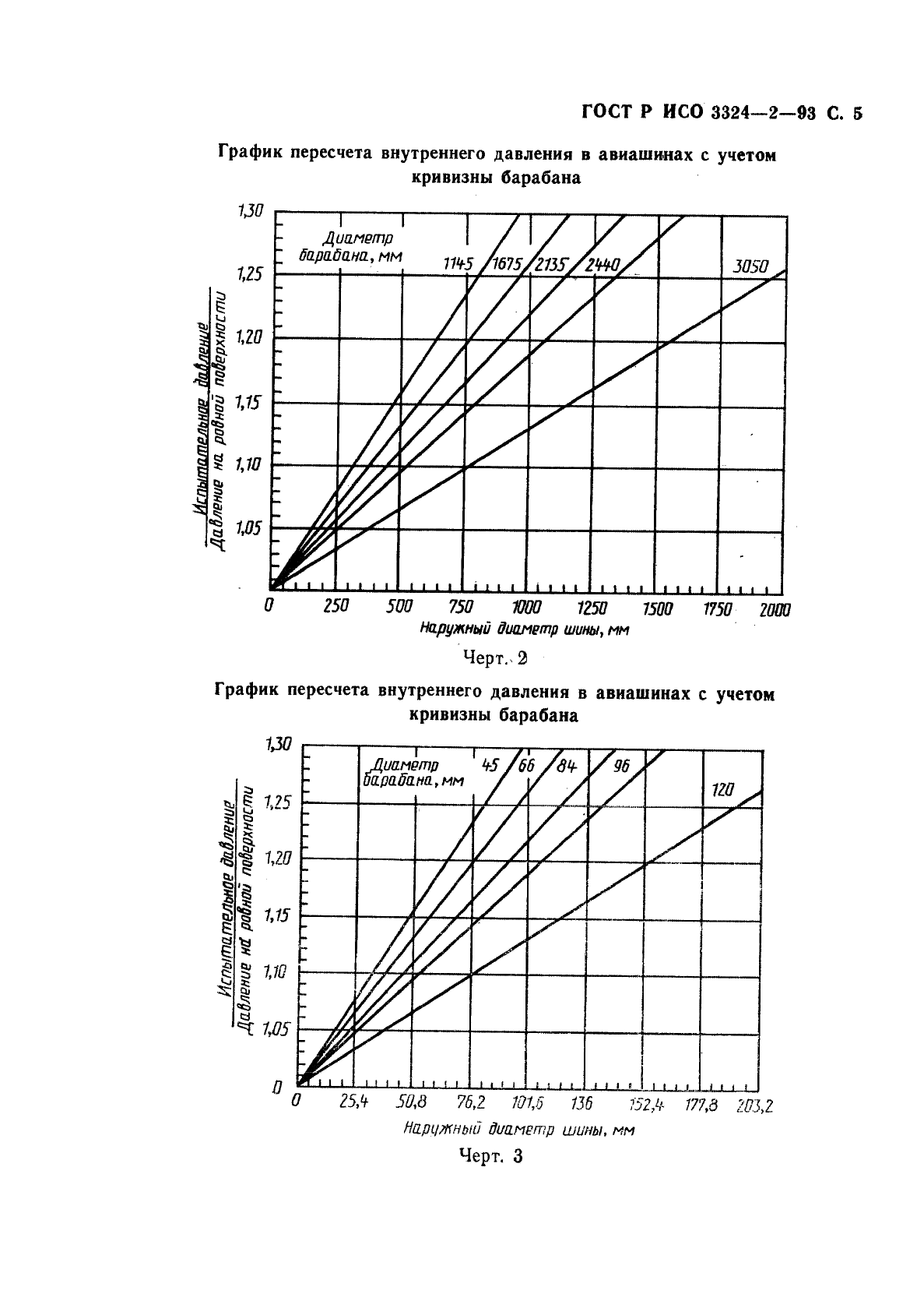 ГОСТ Р ИСО 3324-2-93