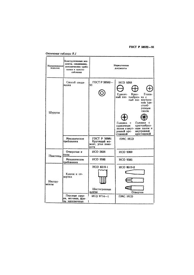 ГОСТ Р 50582-93