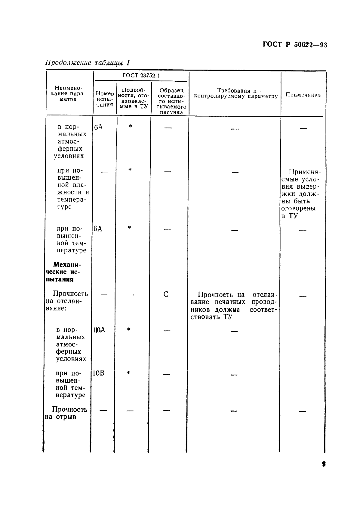 ГОСТ Р 50622-93