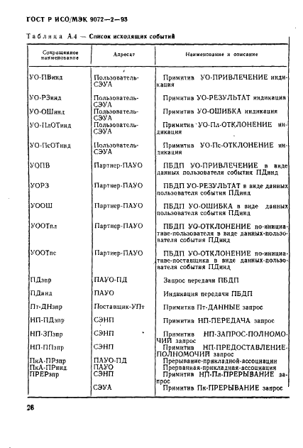 ГОСТ Р ИСО/МЭК 9072-2-93