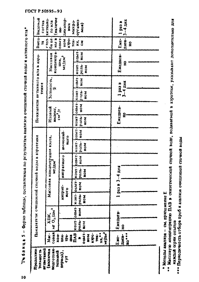 ГОСТ Р 50595-93