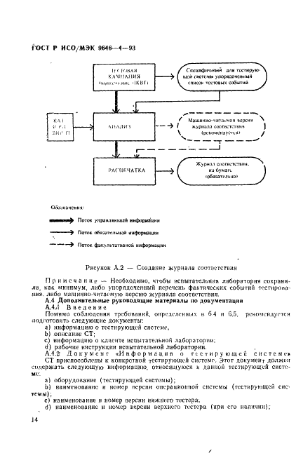 ГОСТ Р ИСО/МЭК 9646-4-93