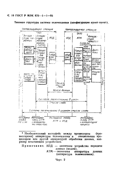 ГОСТ Р МЭК 870-1-1-93