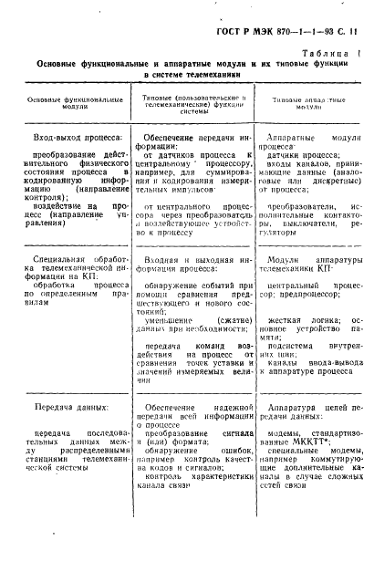 ГОСТ Р МЭК 870-1-1-93