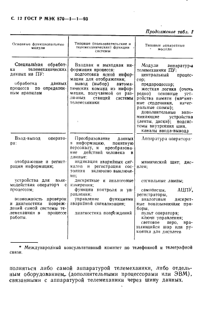 ГОСТ Р МЭК 870-1-1-93