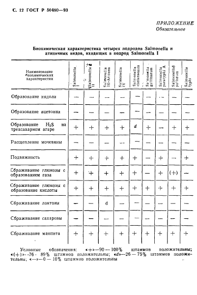 ГОСТ Р 50480-93