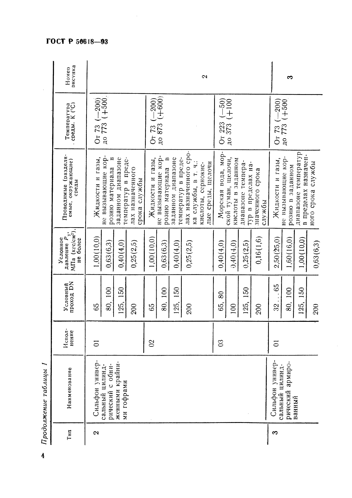 ГОСТ Р 50618-93