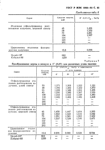 ГОСТ Р МЭК 1066-93