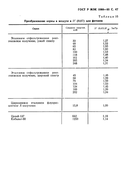 ГОСТ Р МЭК 1066-93