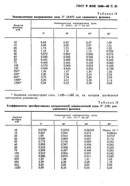 ГОСТ Р МЭК 1066-93