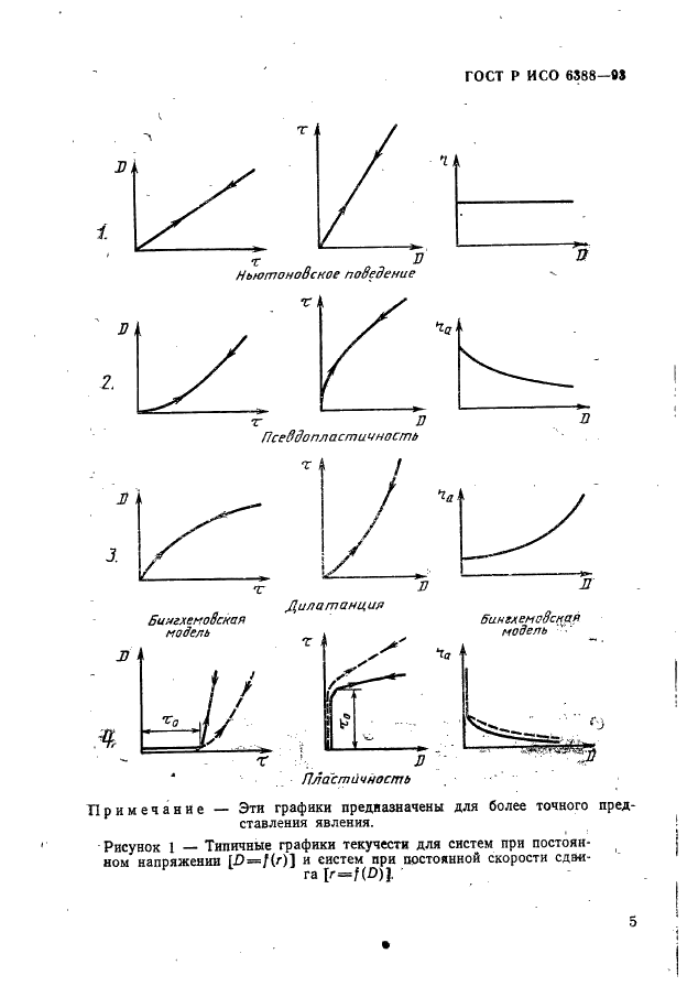 ГОСТ Р ИСО 6388-93