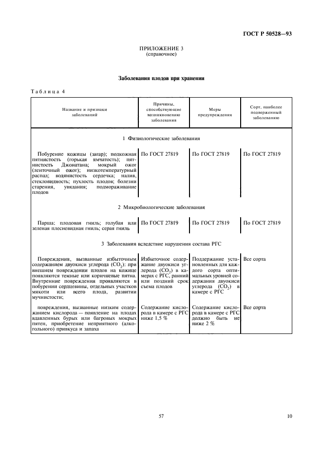 ГОСТ Р 50528-93