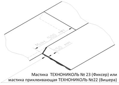 Рис. 6.2.7.Формирование торцевых нахлестов-Model.jpg