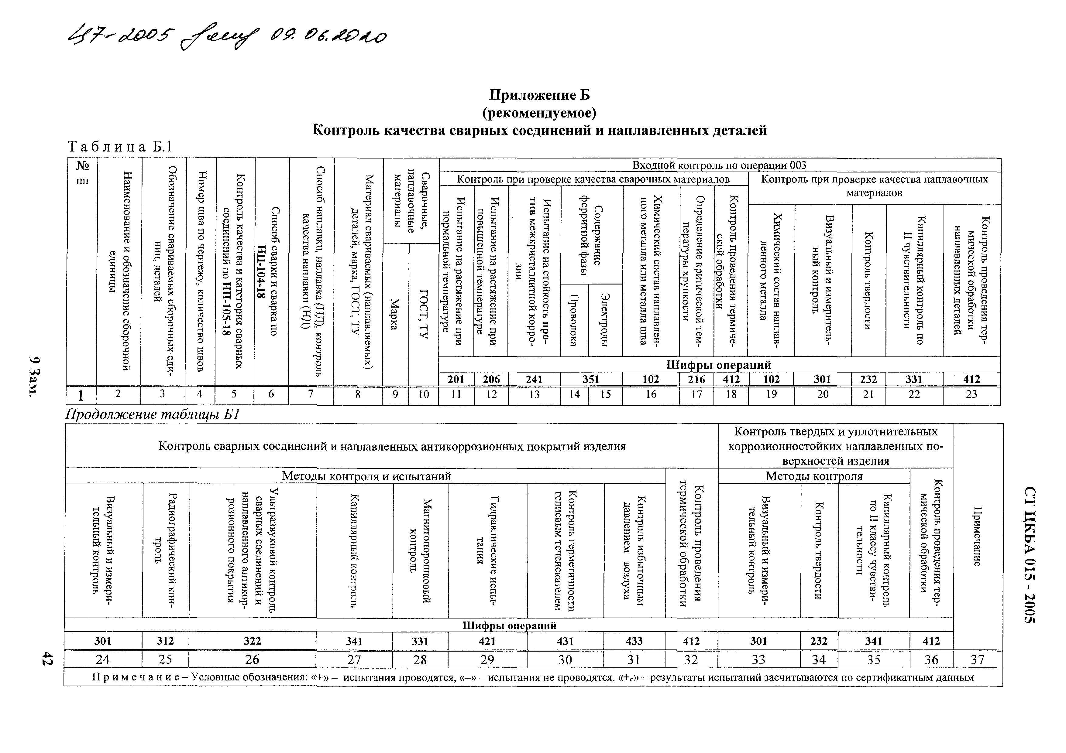 № 9