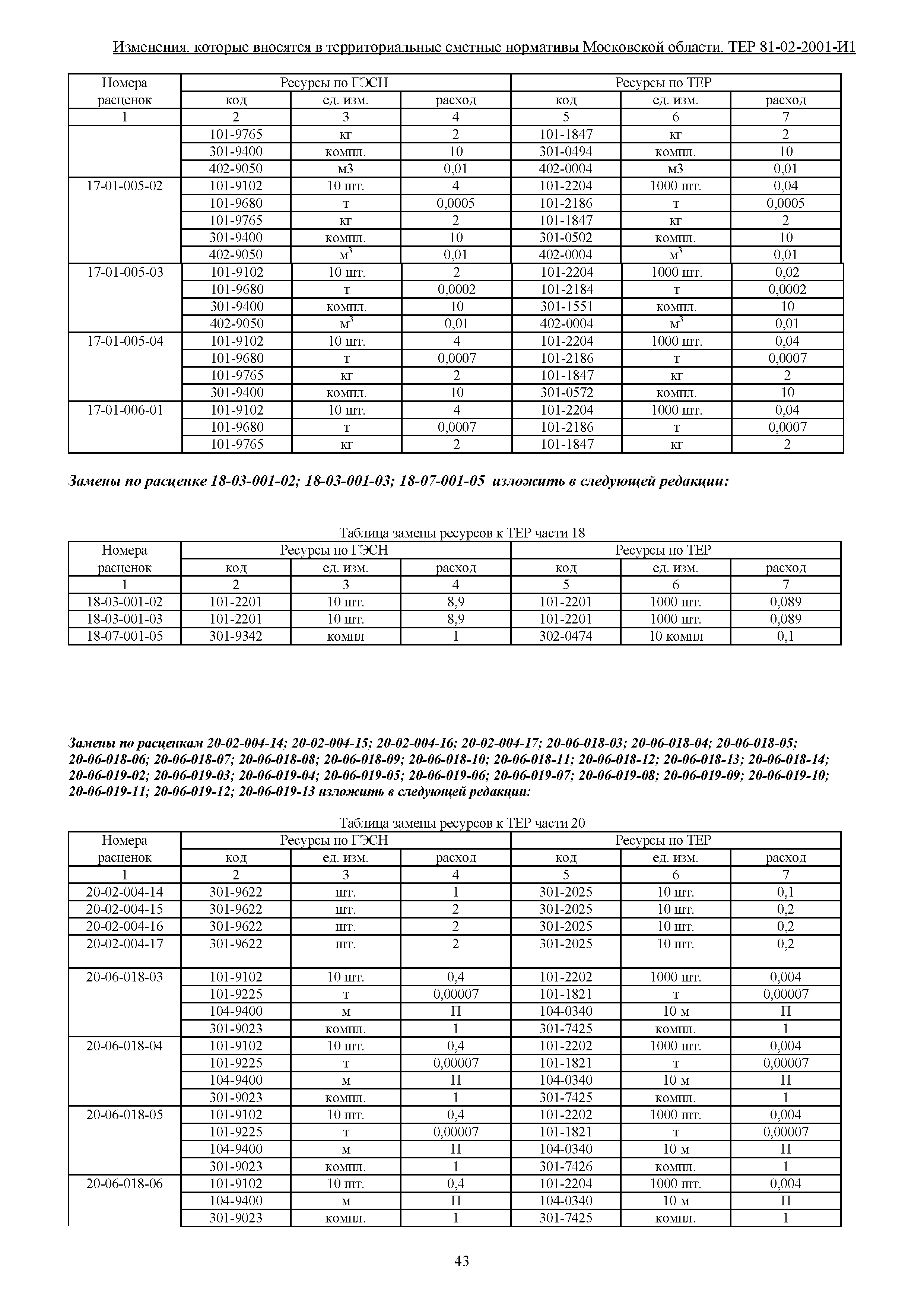 № ТЕР 81-02-2001-И1