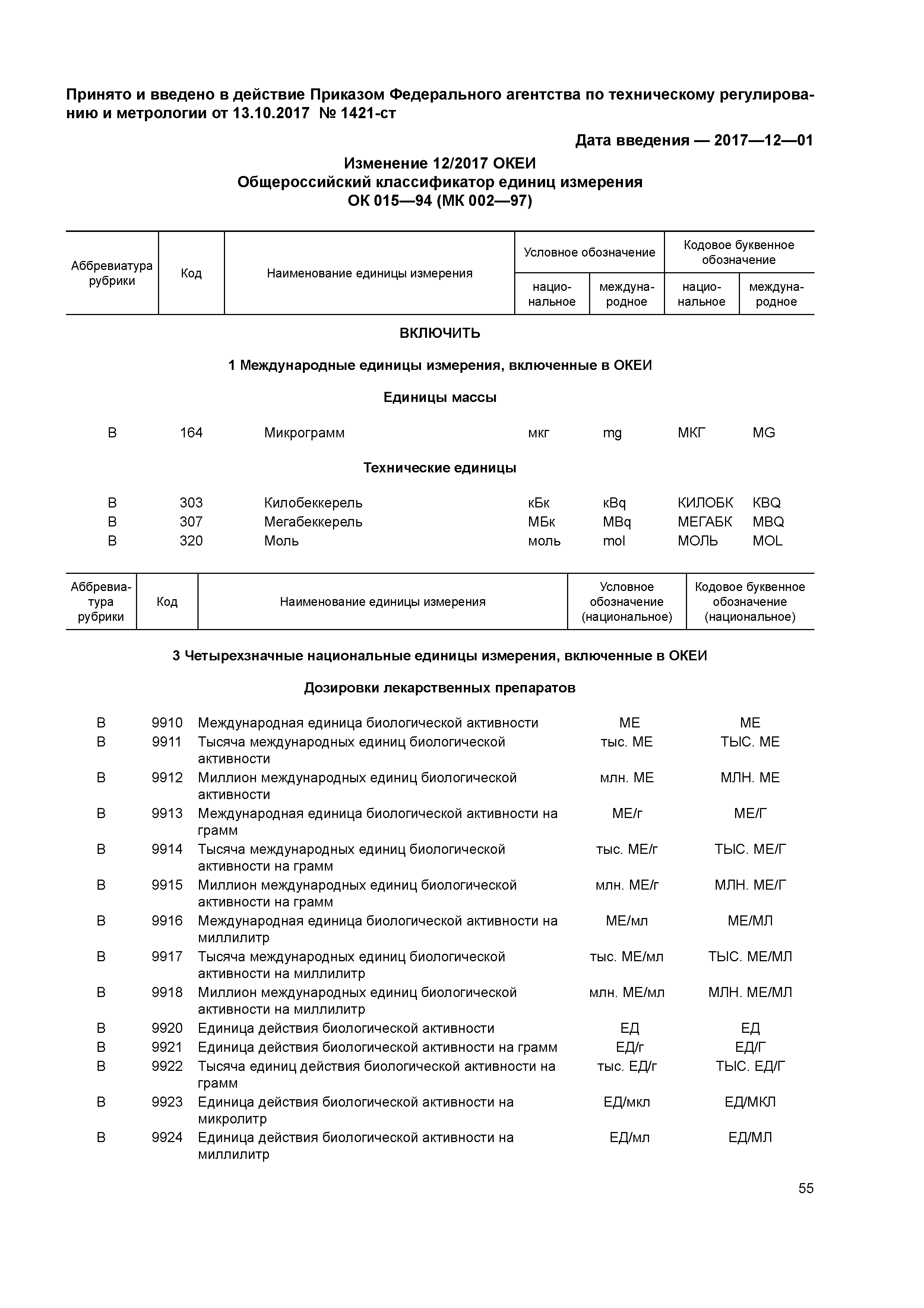 № 12/2017 ОКЕИ