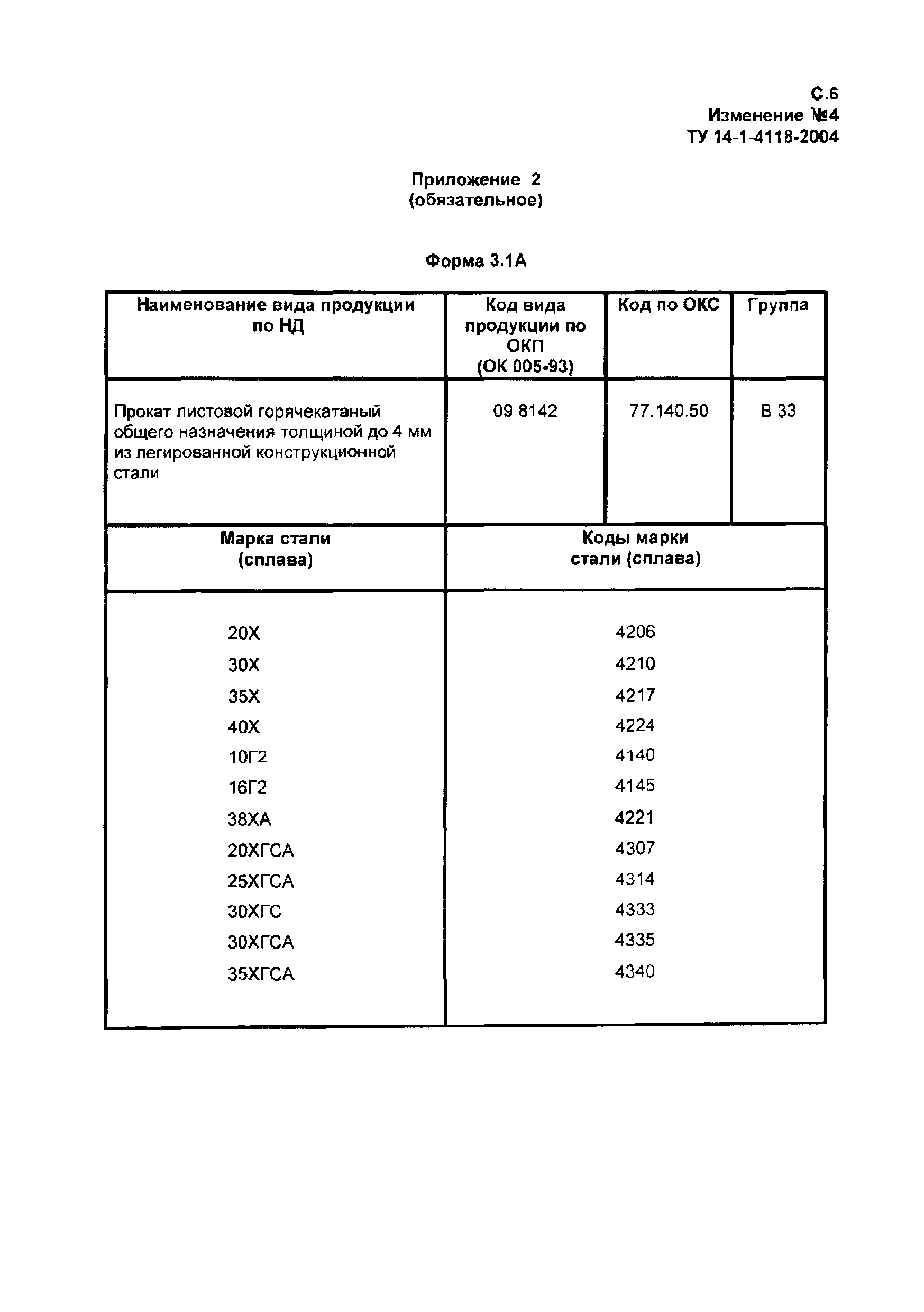 № 4