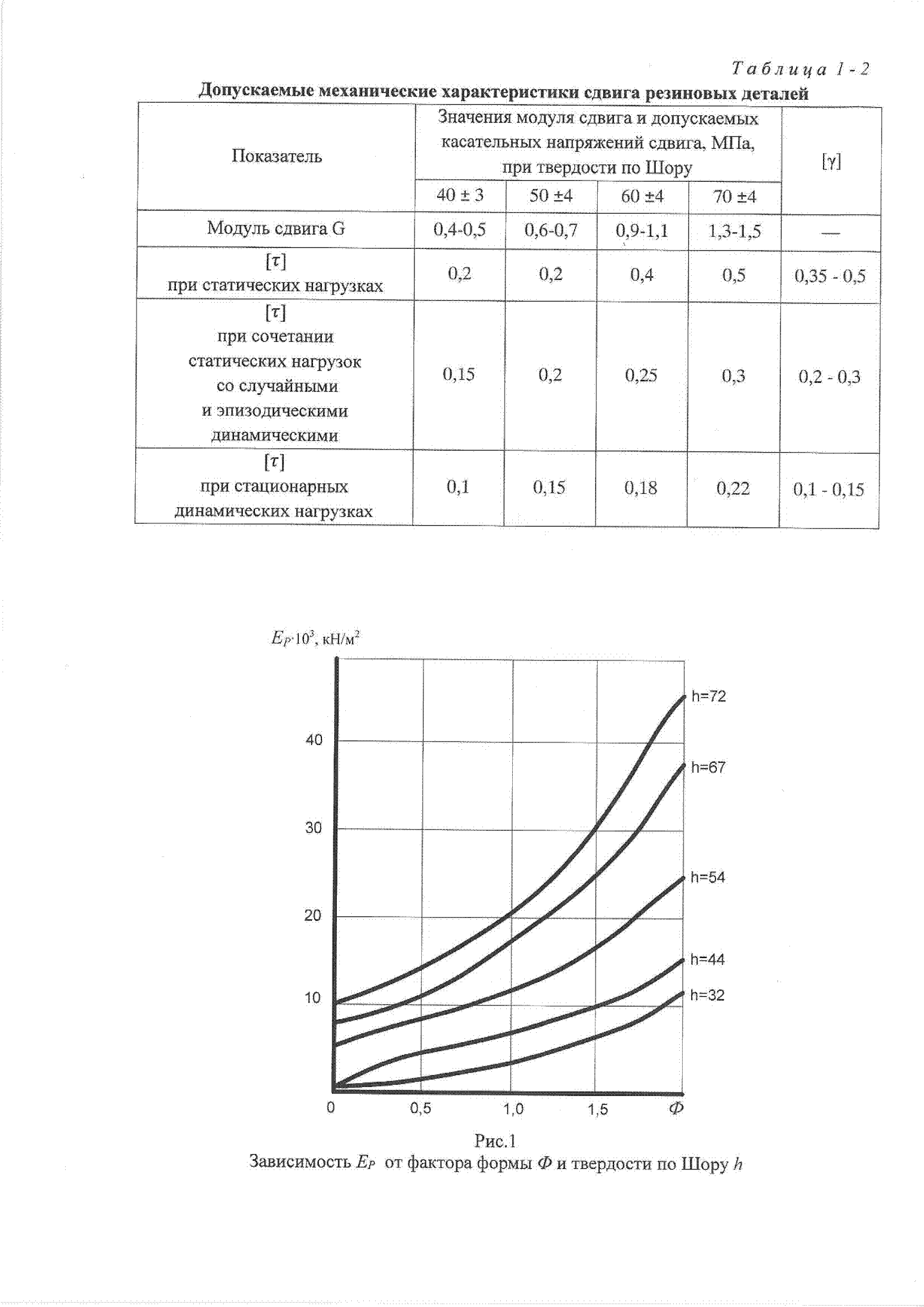 315-06-1040ц