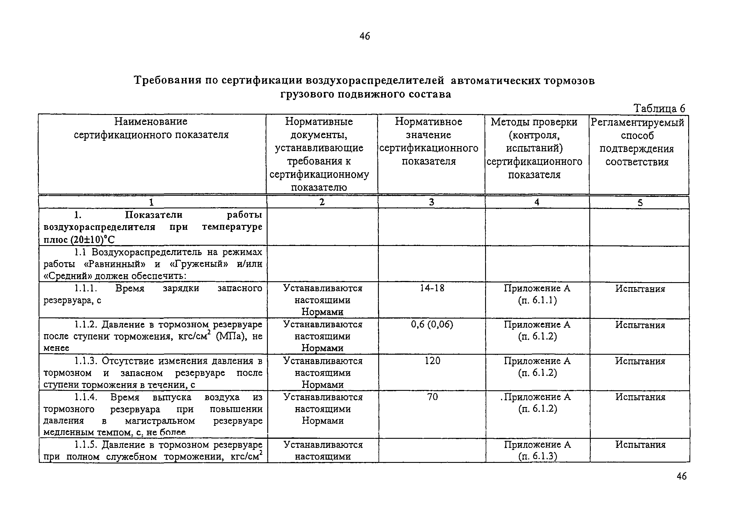 от 11.02.2009