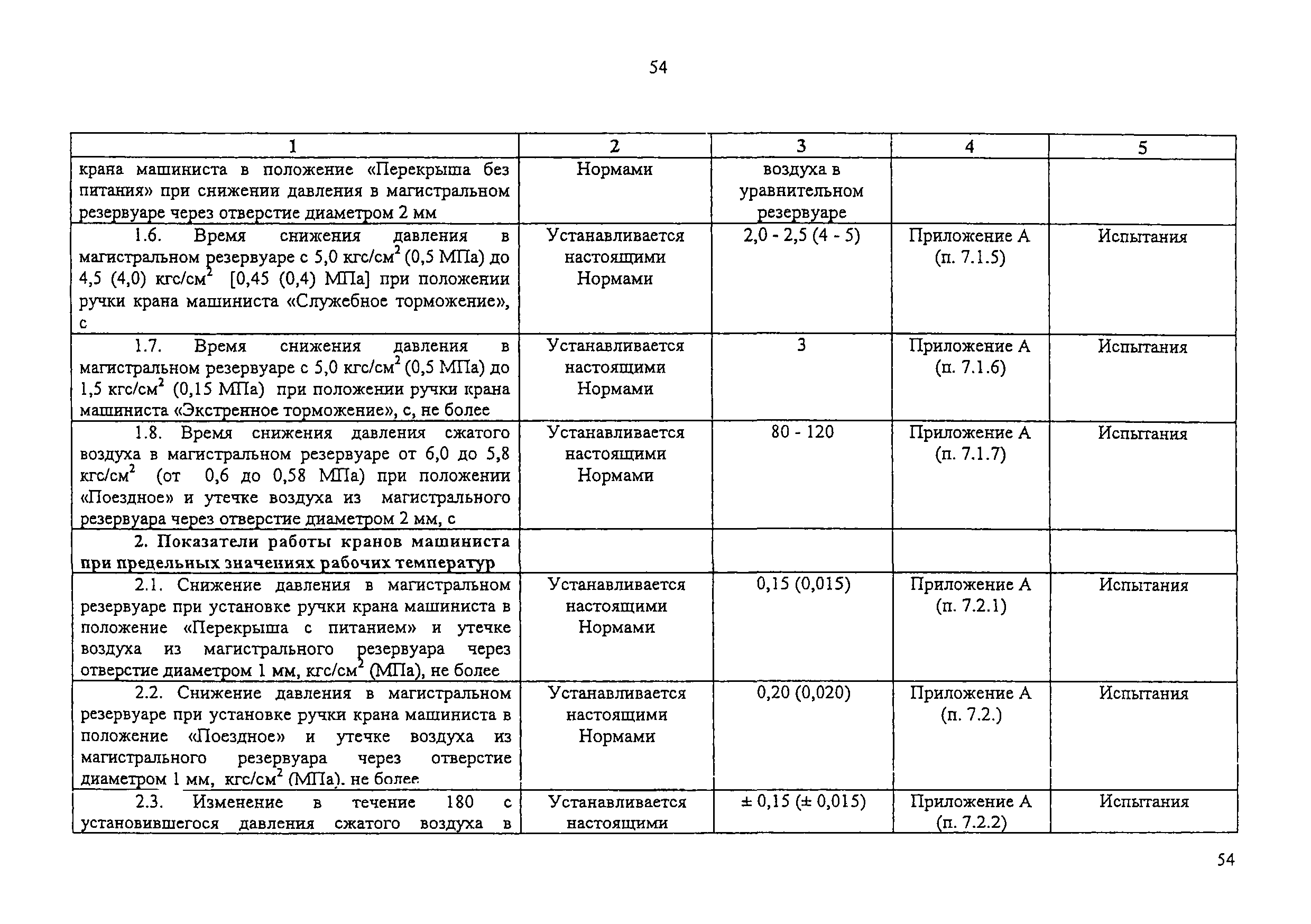 от 11.02.2009