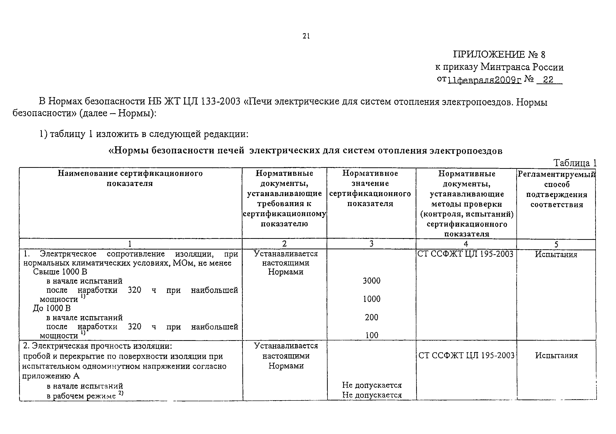 Изменения от 11.02.2009