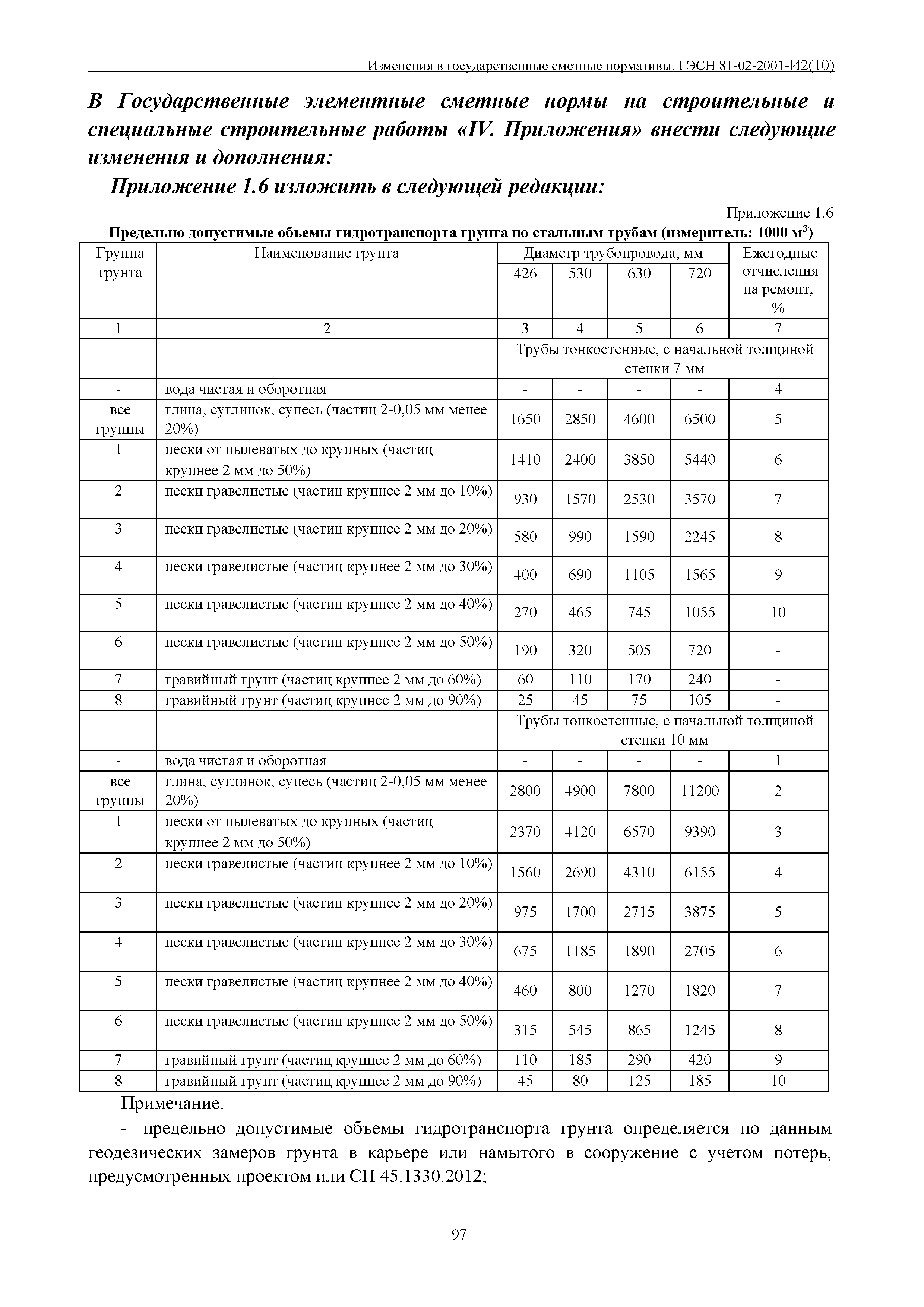 № 81-02-2001-И2(10)