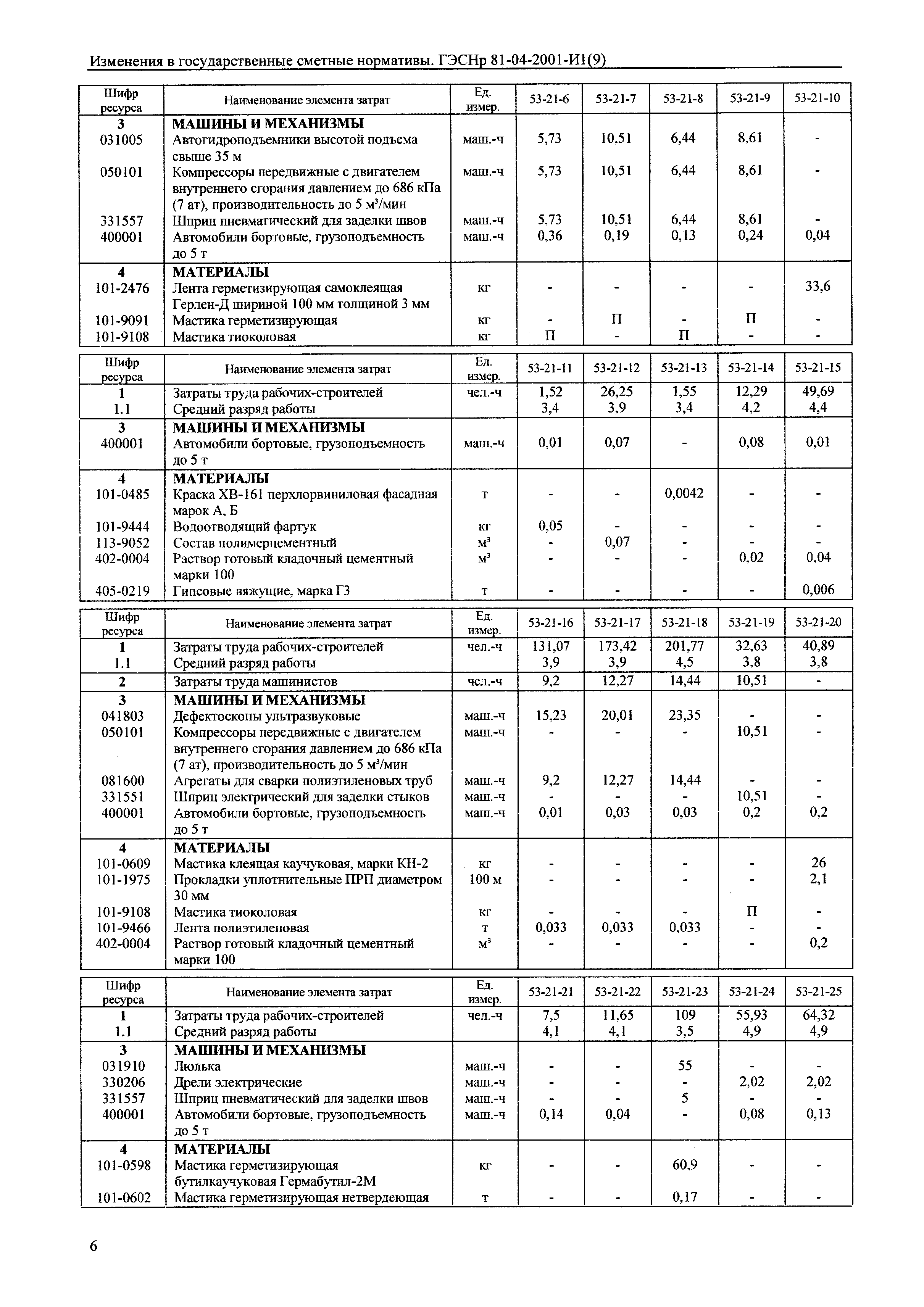 № 81-04-2001-И1(9)