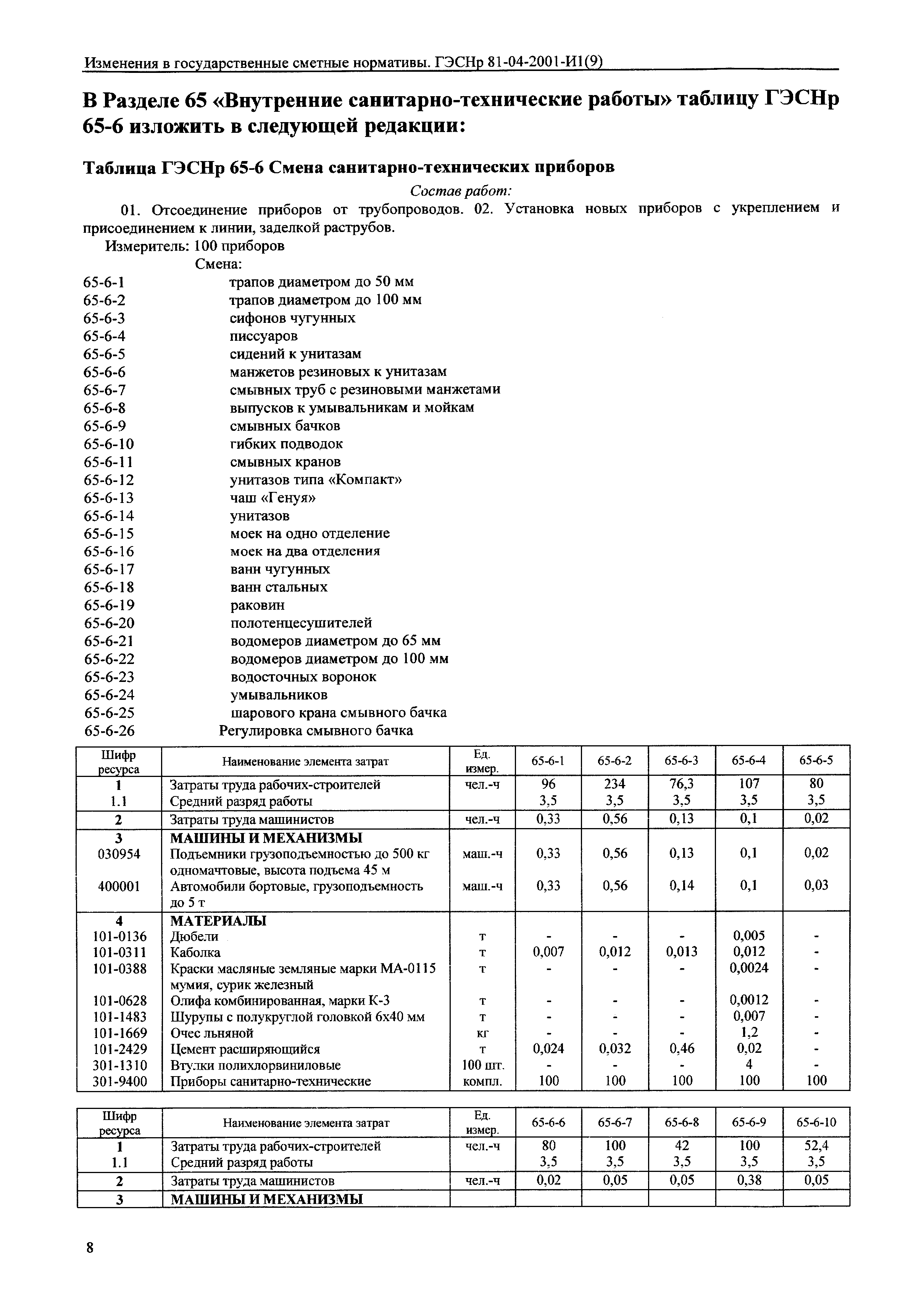 № 81-04-2001-И1(9)