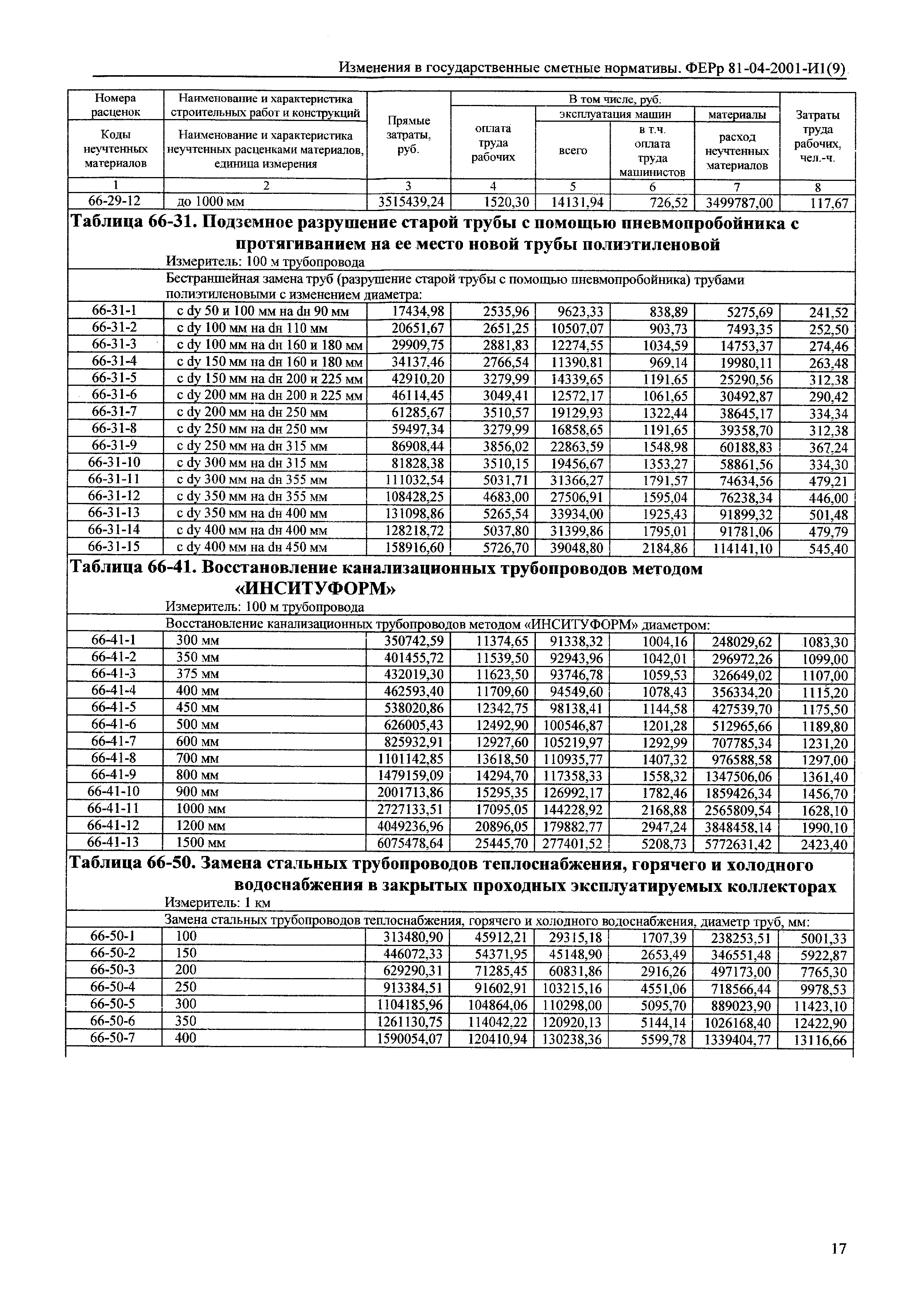 № 81-04-2001-И1(9)