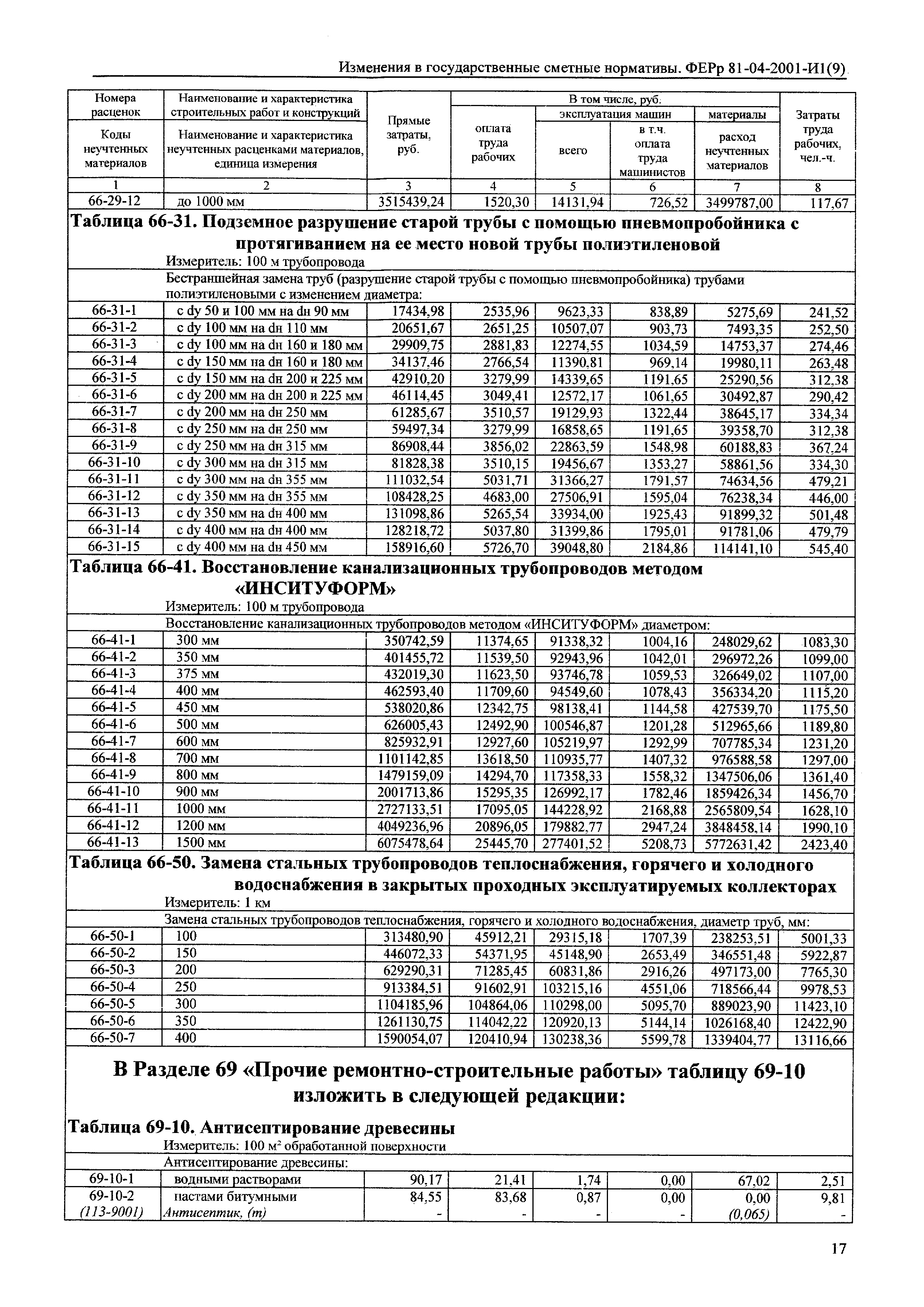 № 81-04-2001-И1(9)