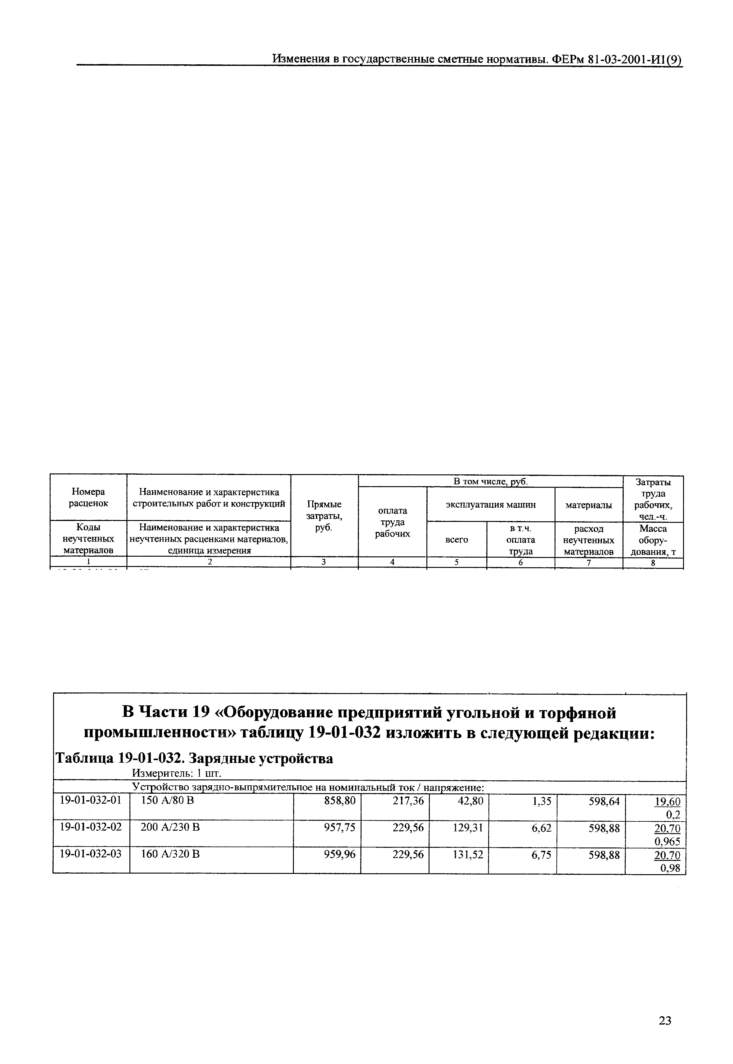 № 81-03-2001-И1(9)