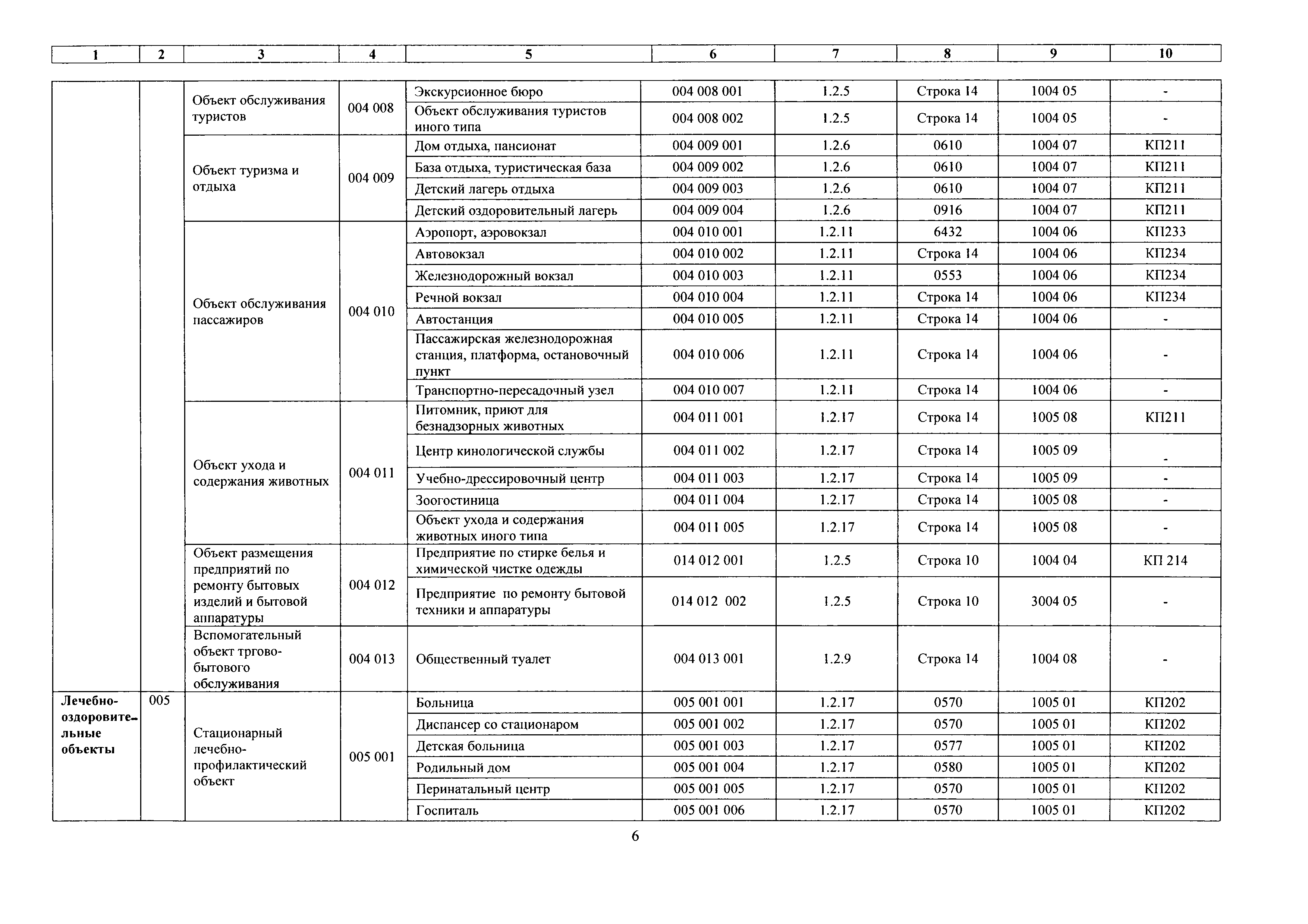 № 8