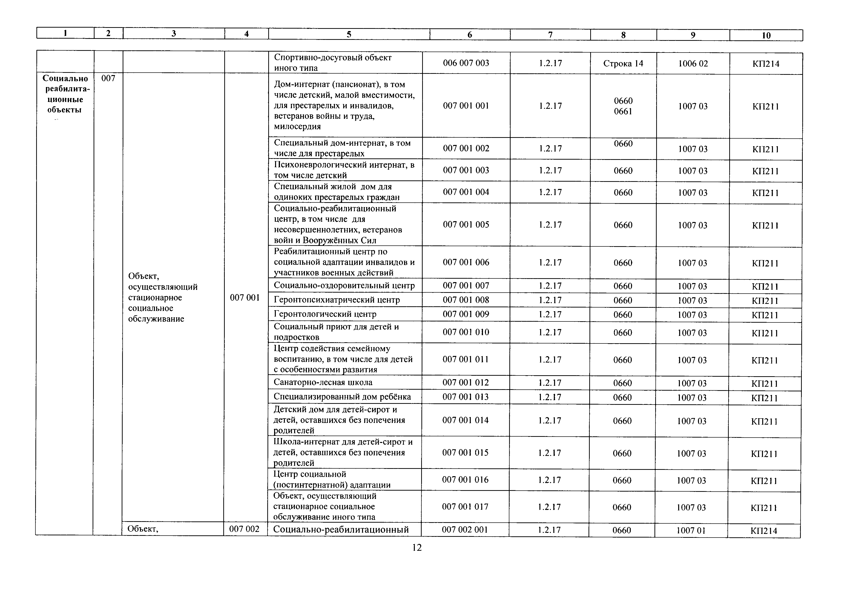 № 8