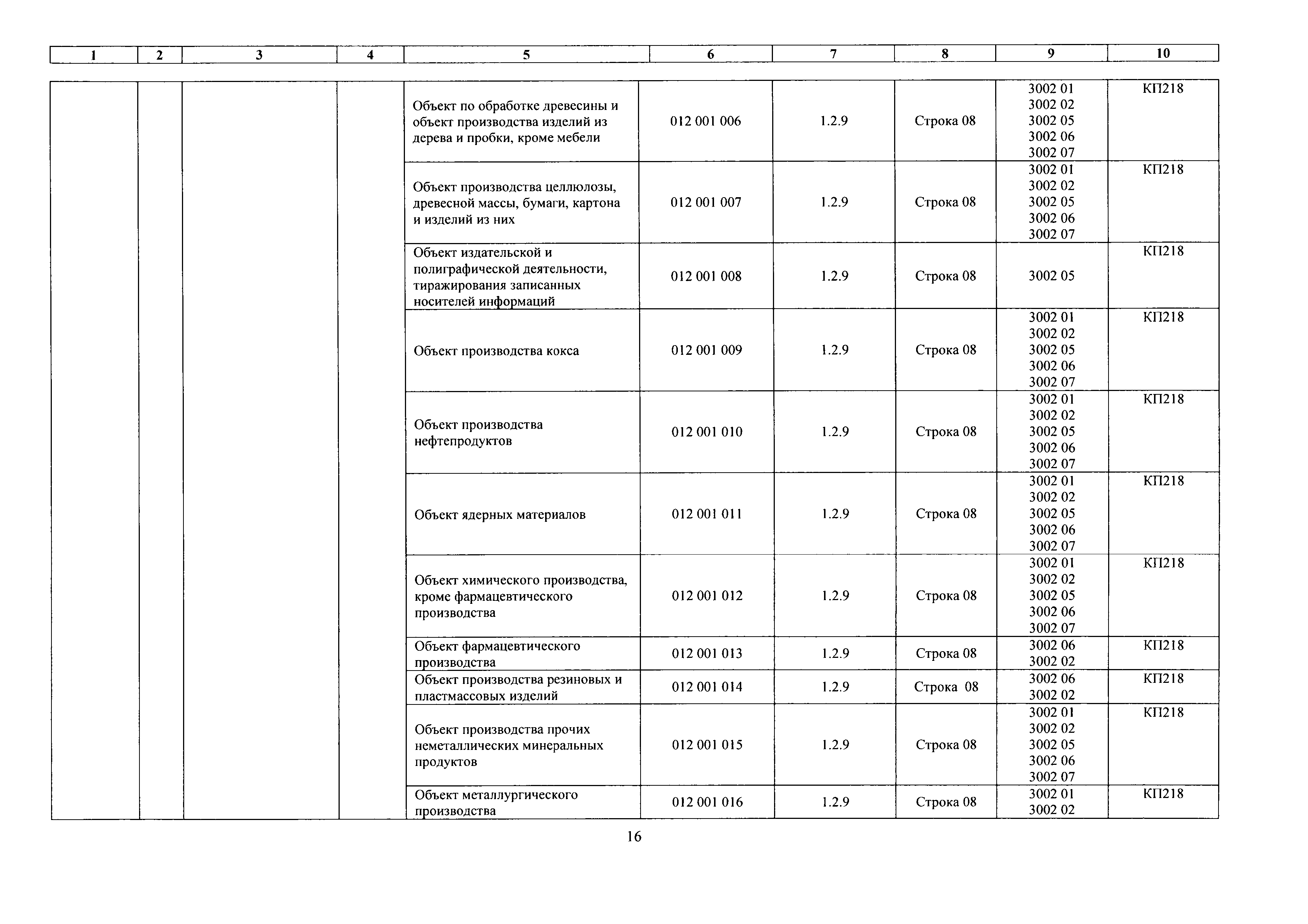 № 8