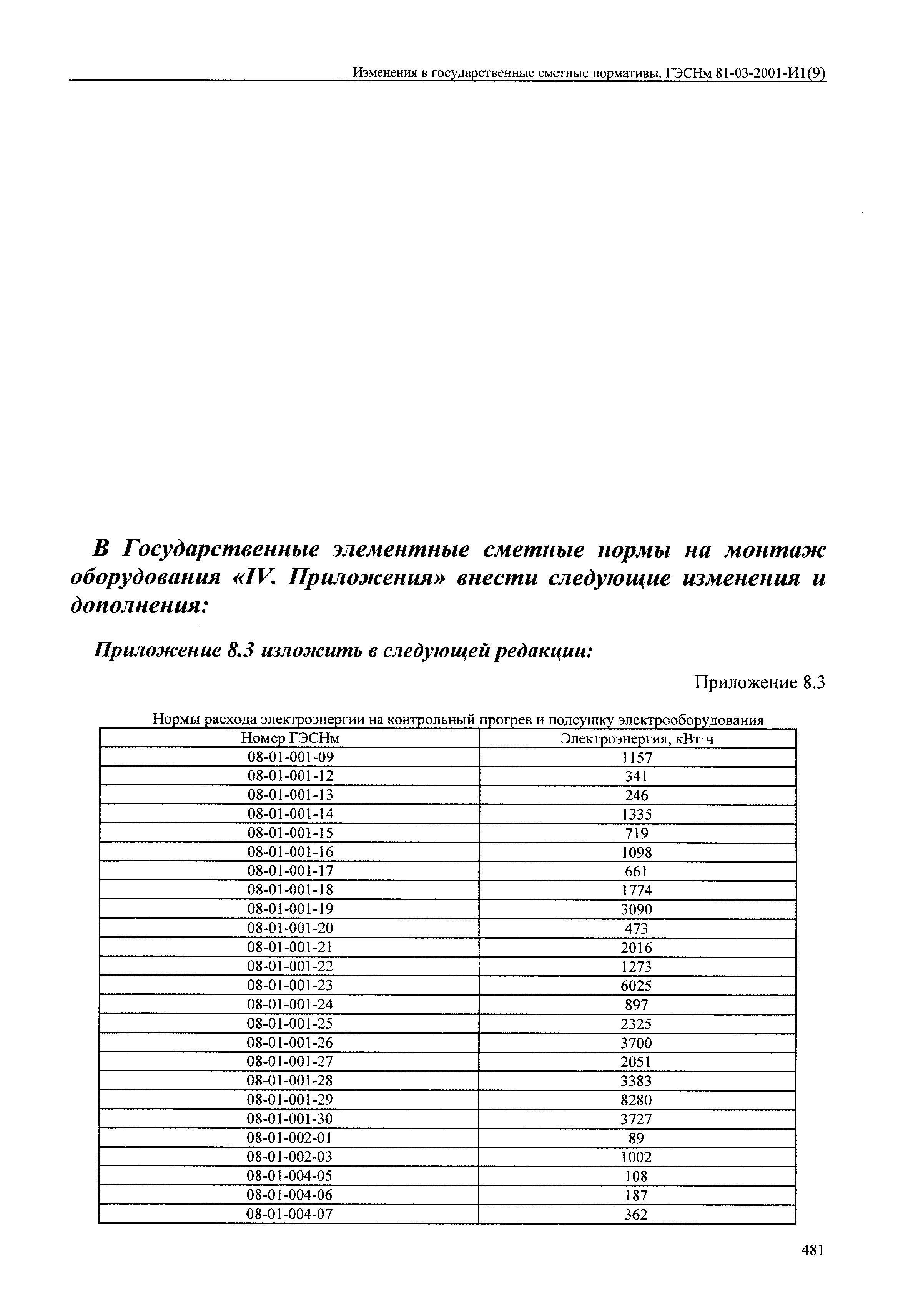 № 81-03-2001-И1(9)