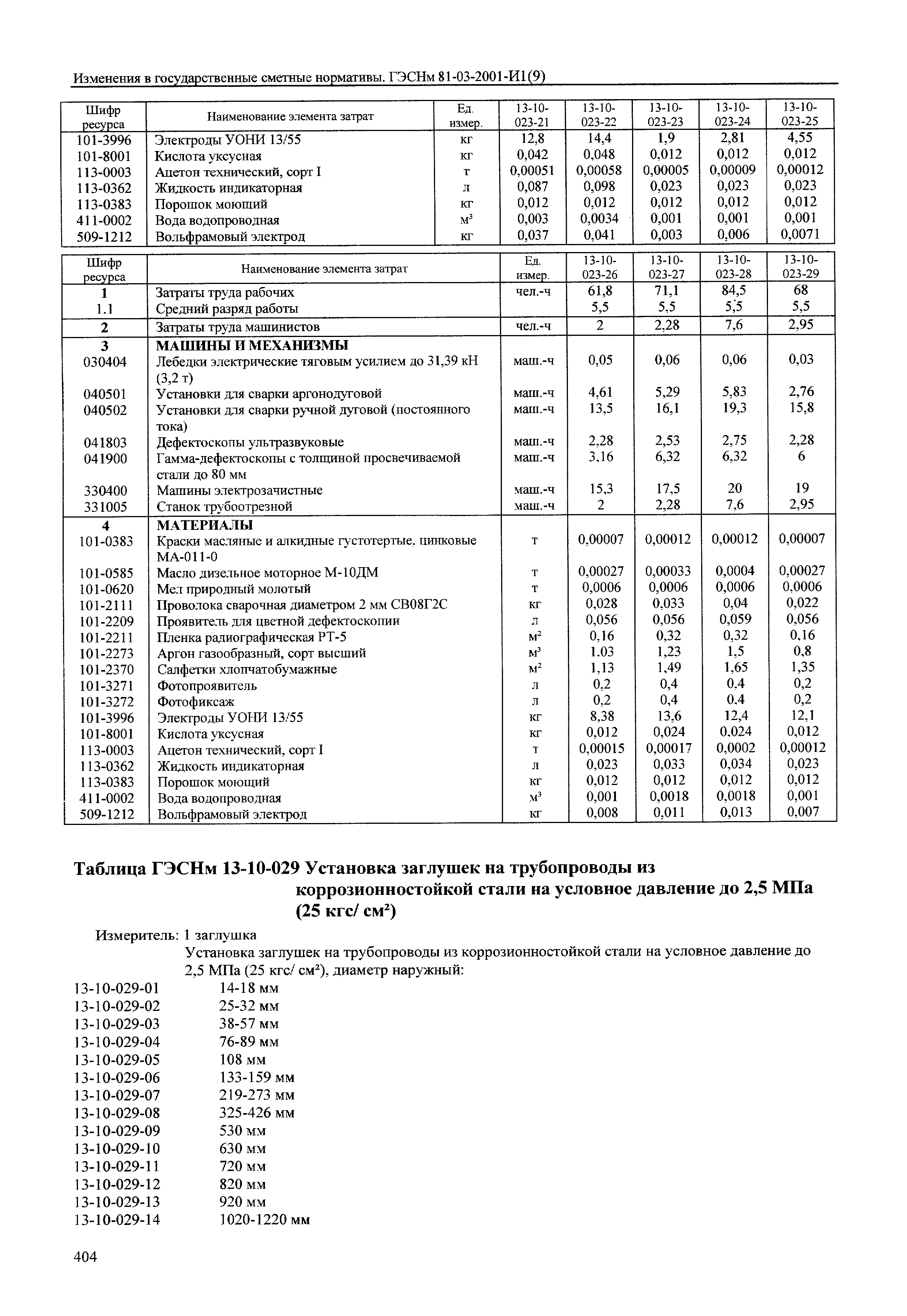 № 81-03-2001-И1(9)